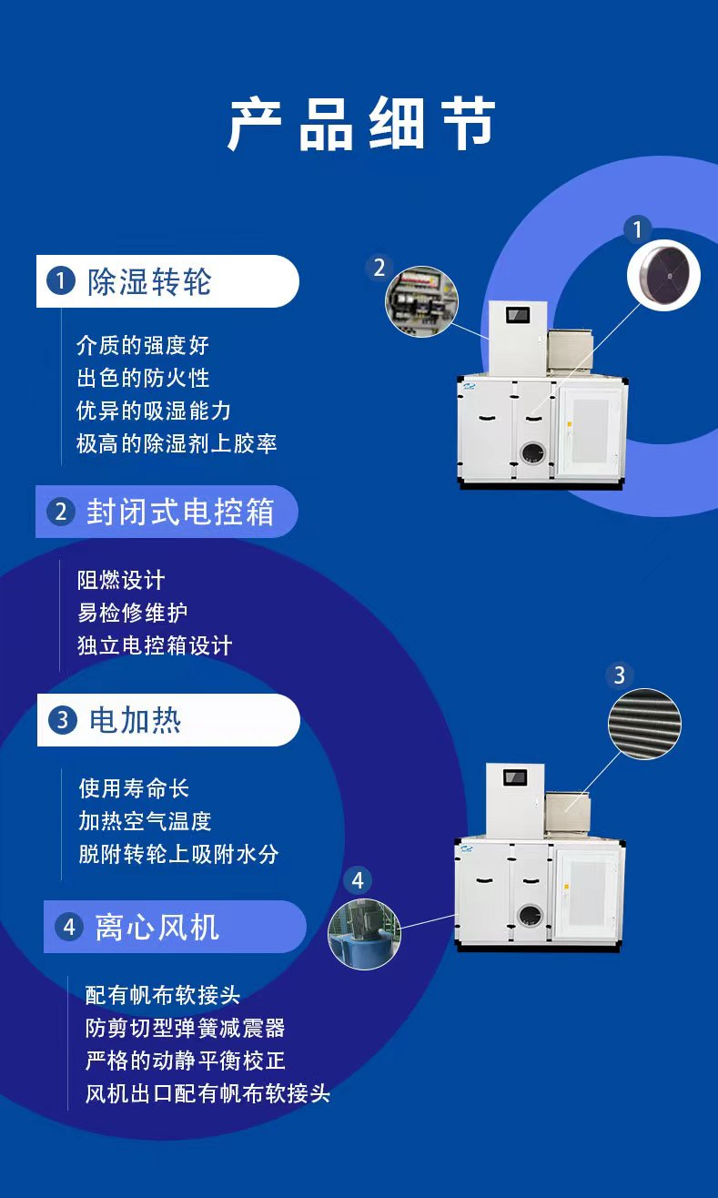 羅特轉輪除濕機